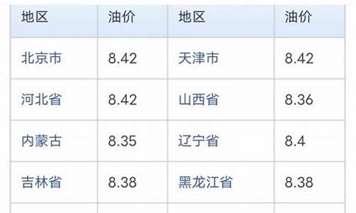 现在海口油价多少钱_海口油价全国最贵