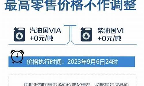 秦皇岛油价调整方案_秦皇岛今日油价92汽油价格表