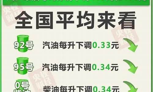 今天福建省油价格怎么样_福建省今日油价92汽油