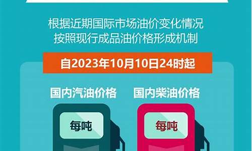 潍坊最新油价下调通知图片_潍坊最新油价下调通知