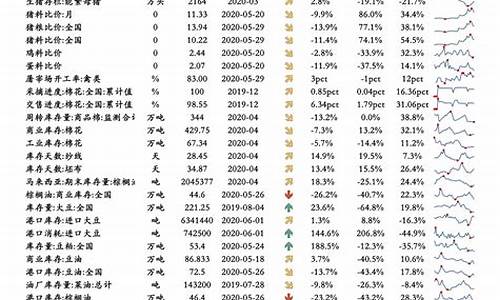 油价调整列表_油价调整涨跌表2024