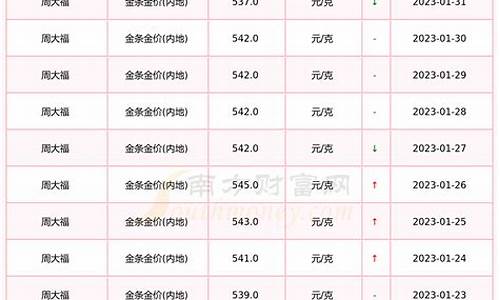 2023金价查询_2023年金价如何