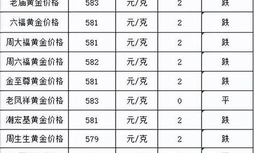 金店报金价文案怎么写_金店喊话促销广告词