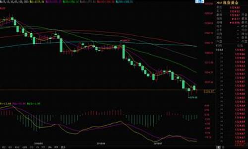 期货市场黄金走势_期货现货金价走势