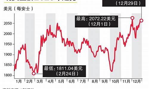 台湾金价格表和图片_台湾金价今年平稳