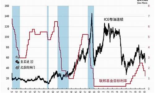 中美博弈金价走势_实时金价美金