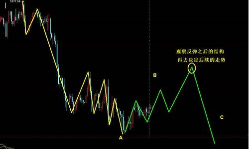 金价下跌银价上涨_金价反弹还是银价反弹呢