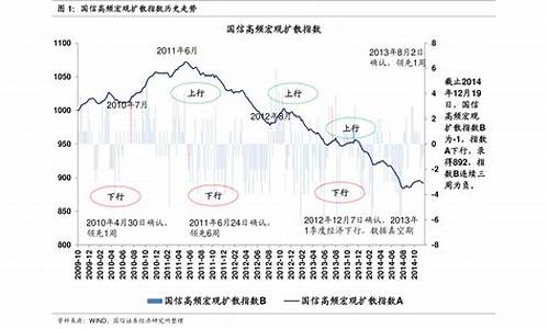 油价历史价格走势图_油价历史价格2021