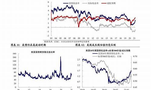 2020年油价油价统计_2020年全年油价