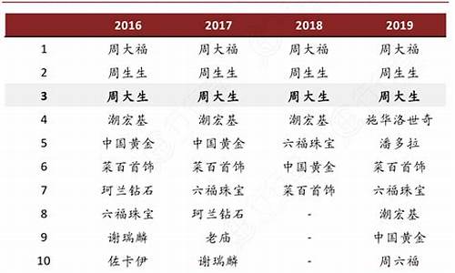 双十一黄金价格降价吗_2019年双十一金价