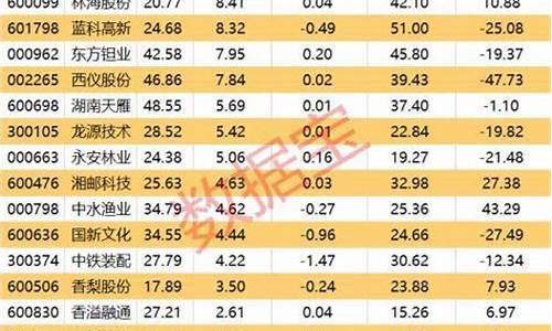 国资委油价2023_国呩油价