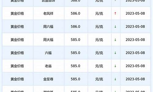 荆州今天金价查询_荆州今天金价查询多少