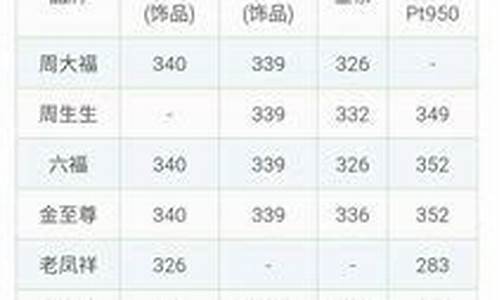 在哪查银行金价表查询系统_在哪查银行金价表查询