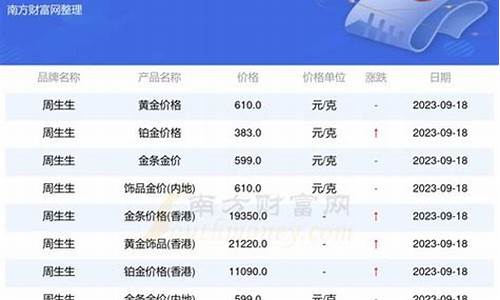 汉中银行金价多少_汉中黄金回收价格查询今日