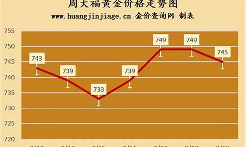 长春周大福今日金价查询_长春周大福最新金价