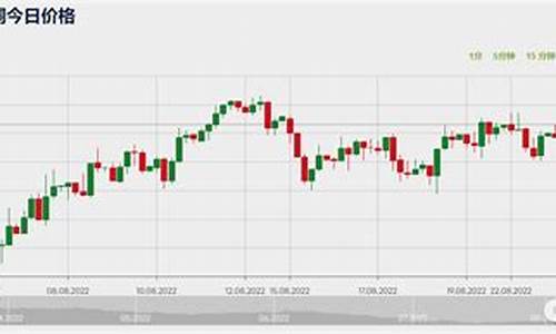 铜电白金价格查询_白铜的价格