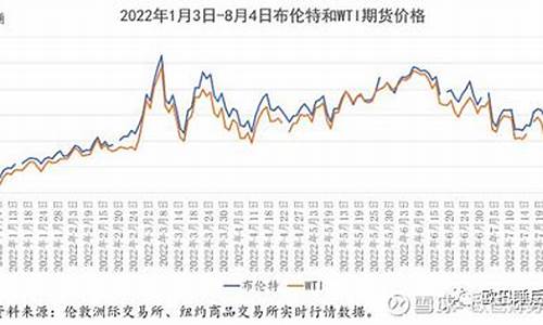 下月份石油价格预测表_下月油价会下跌吗