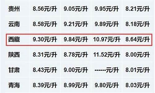 西藏油价调整最新消息3月17日_西藏油价统一了吗