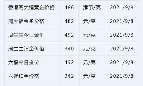 实时金价首饰查询2021_实时金价查询2021官网