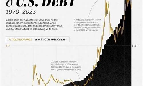 美国债务推动金价_美国债务危机爆发与黄金走势关系