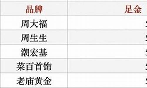 大盘金价和实际金价一样吗_首饰金价和大盘金价差多少