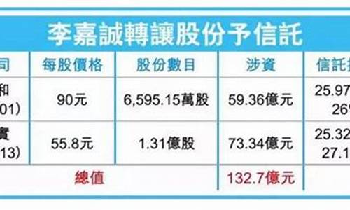 李嘉诚信托基金价格_李嘉诚信托基金有多少钱