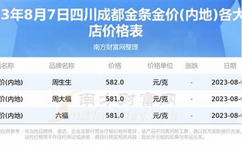 成都金价2019_成都金价格是多少