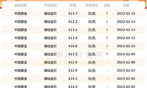 蓝金 价格_杭州蓝金价格查询最新