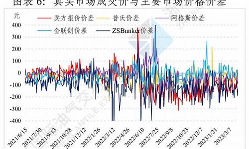 4月油价调整时间4.27 4元时代_4月份油价格什么情况