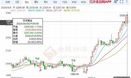 美国下周金价行情_美国今天金价