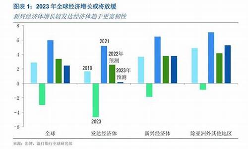 渣打银行实时外汇牌价_渣打银行2022预测金价