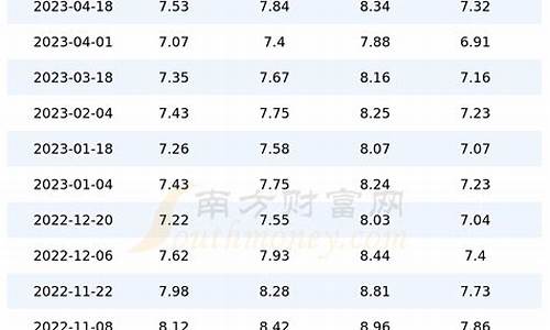 4月25号油价走势预测_4月25号油价走势预测最新