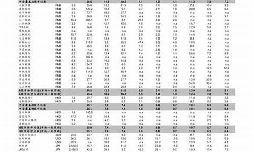 建设银行伦敦金价_建设银行伦敦金价查询