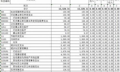 邳州维修基金价格_睢县维修基金