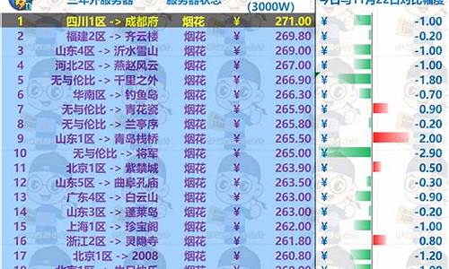 梦幻西游11月金价_梦幻2020年10月金价