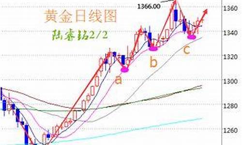 伦敦金价格实时查询_伦敦金价实时价格