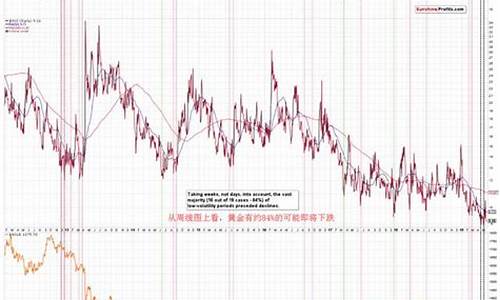 金价波动率指数反应_黄金的波动率