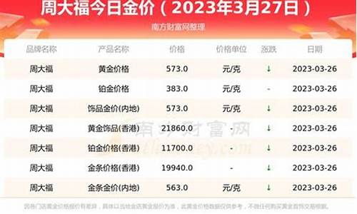 徐州金价多少钱一克走势图_2021徐州金价