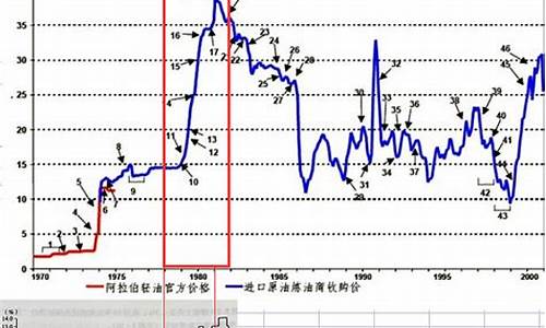 98号汽油历史价格_1998年90号油价