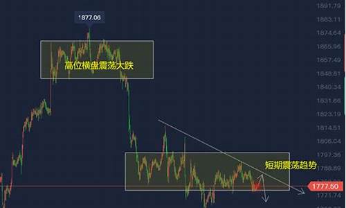 金价周线最新走势_本周金价走势分析