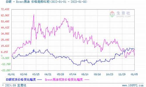 2021年白金的价格_23年白金价走势分析