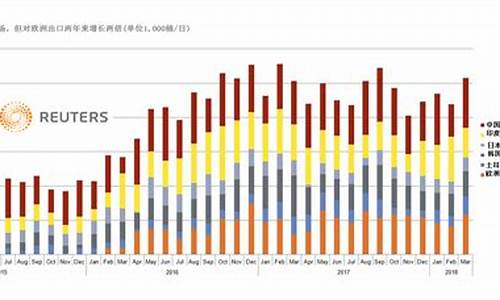 美国和伊朗石油价格_伊朗与美国最新油价