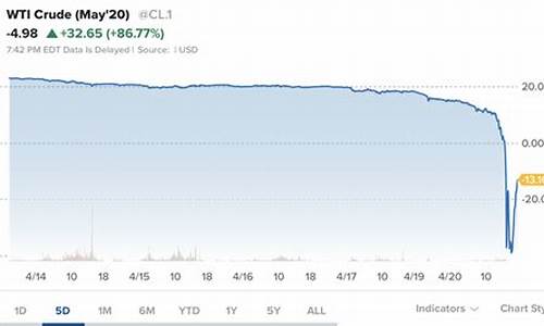 美国石油负数是什么时候规定的_美国负油价意味着什么