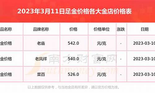 赵都金店足金价格_赵都金店足金价格查询