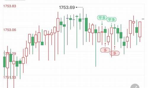 避险提振金价趋势_黄金避险行情预测