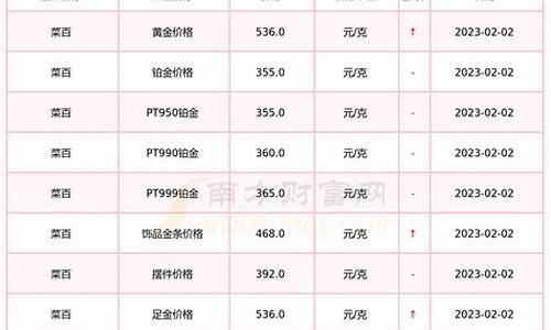 菜百金价有优惠吗_菜百金价今日价格多少一克