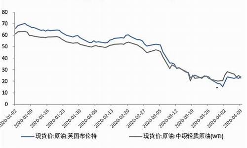 为什么国际原油价格那么高_国际原油为什么涨价