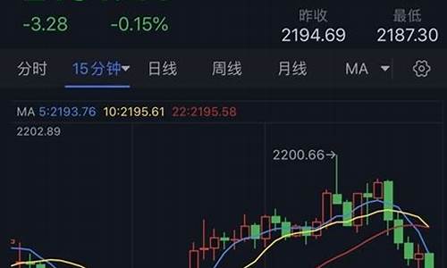 金价403最新行情走势_金价403最新行情走势