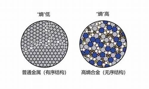 高熵合金概念_高熵合金价格如何