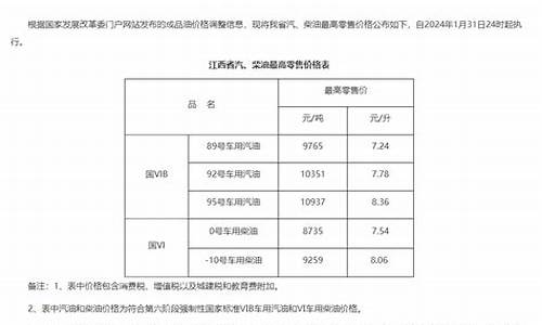 宜春92号汽油价格_江西宜春95油价